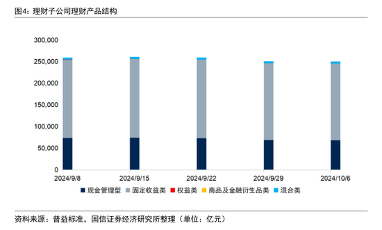 股市回升没引发银行理财赎回潮！业内称9月理财赎回与资产配置压力弱于8月 发生了什么？-第2张图片