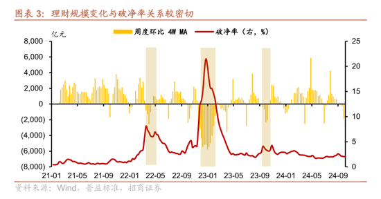 股市回升没引发银行理财赎回潮！业内称9月理财赎回与资产配置压力弱于8月 发生了什么？-第3张图片