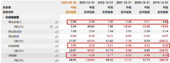 至正股份重组打响保壳大战？股价又再次抢跑公告 炒壳玩家王强是否涉嫌内幕信息泄露-第1张图片