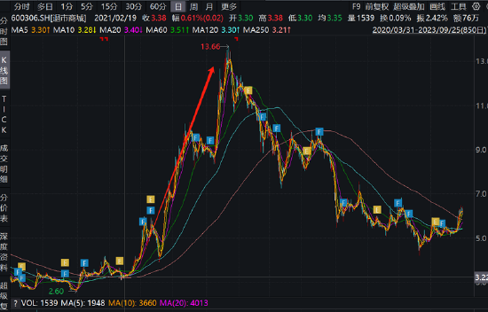 至正股份重组打响保壳大战？股价又再次抢跑公告 炒壳玩家王强是否涉嫌内幕信息泄露-第3张图片