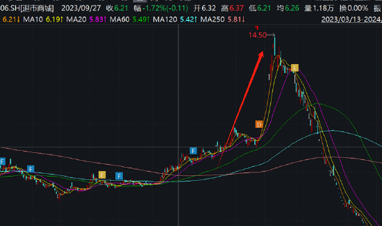 至正股份重组打响保壳大战？股价又再次抢跑公告 炒壳玩家王强是否涉嫌内幕信息泄露-第4张图片