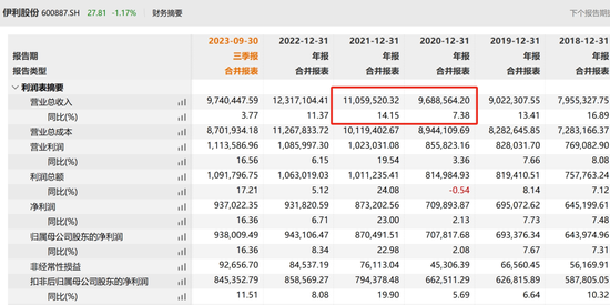 卢敏放彻底告别蒙牛，“双千亿”目标连续4年“食言”-第12张图片