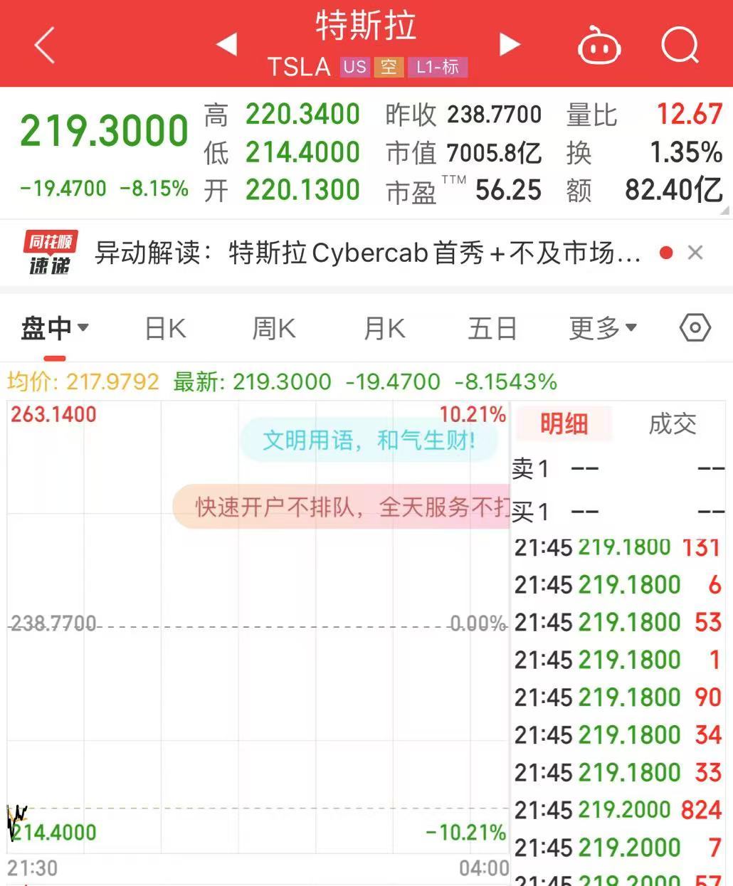 “载入史册”发布会后，特斯拉跌超8%，市值蒸发4395亿元！发生了什么？-第1张图片
