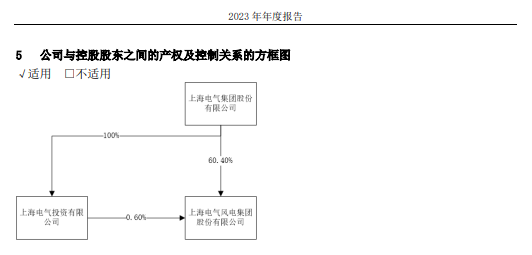 上海机电、电气风电解聘普华永道，均拟改聘安永为审计机构-第2张图片