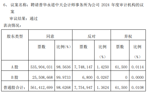 上海机电、电气风电解聘普华永道，均拟改聘安永为审计机构-第4张图片