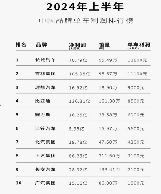 半年研发砸202亿，谁说比亚迪靠“人海战术”？-第5张图片