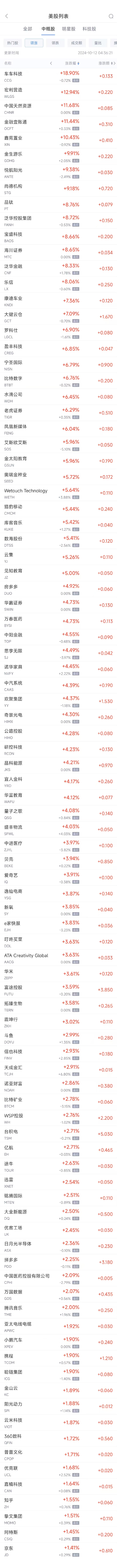周五热门中概股涨跌不一 台积电涨2.7%，华住跌1.7%-第1张图片
