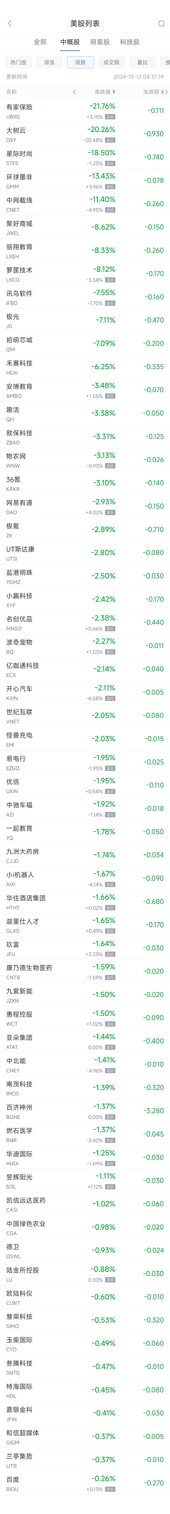 周五热门中概股涨跌不一 台积电涨2.7%，华住跌1.7%-第2张图片