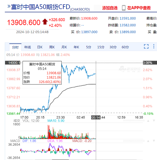 标普、道指再创新高！中国资产普涨！特斯拉市值一夜蒸发4700亿元 波音计划全球裁员10%-第6张图片