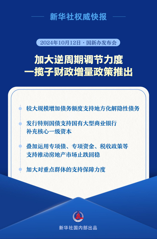 加大逆周期调节力度 一揽子财政增量政策推出-第1张图片