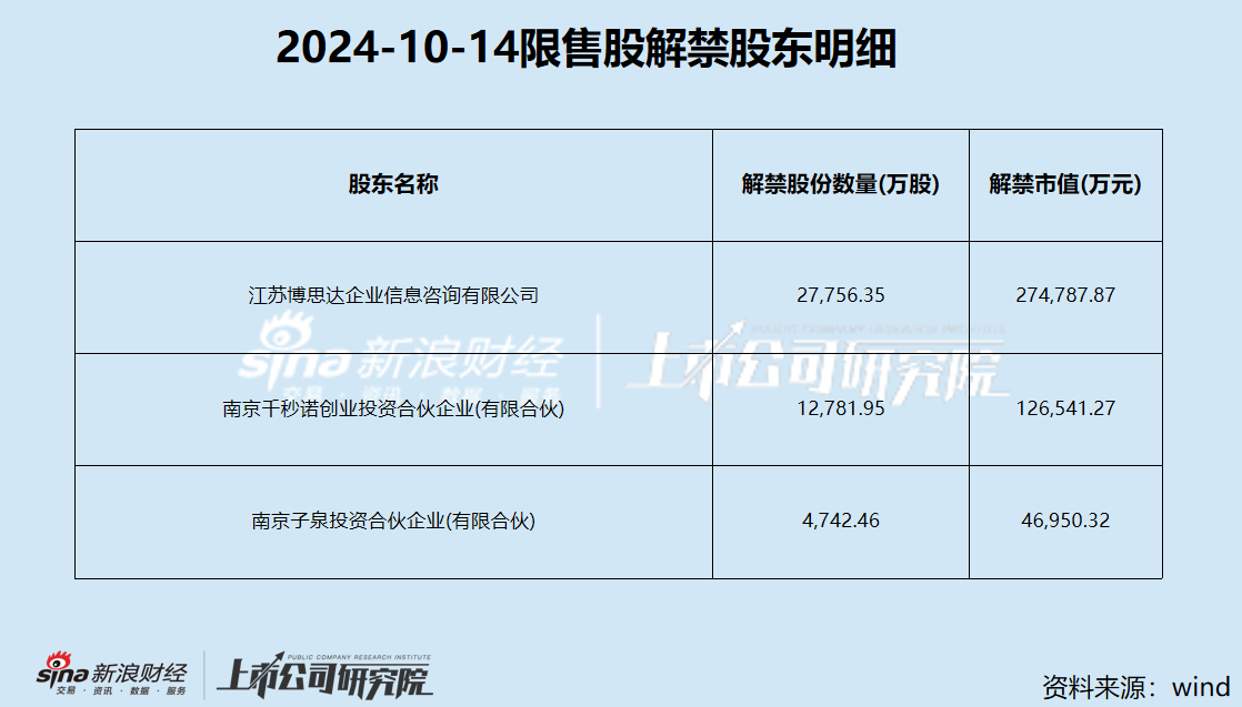 孩子王40亿市值解禁在即“牵手”网红 股价破发是否为减持铺路？-第1张图片