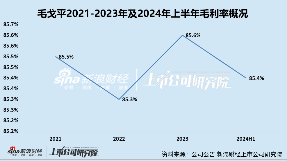 毛戈平 “拆弹”九鼎转战港股IPO首战仍不顺 失效次日更新招股书、经营中多项隐忧尚存-第2张图片