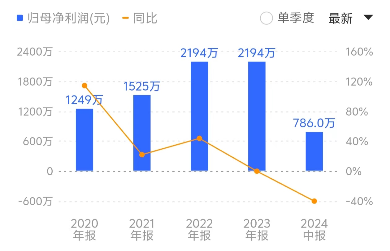 南华仪器再抛“跨界”关联收购，标的公司上半年净利大幅下滑近四成-第2张图片