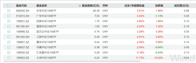 中证指数最新发布！这些基金将陆续更名-第2张图片