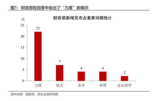 民生证券：本轮增量政策的“规模”悬念预计将在未来两周内落地-第1张图片