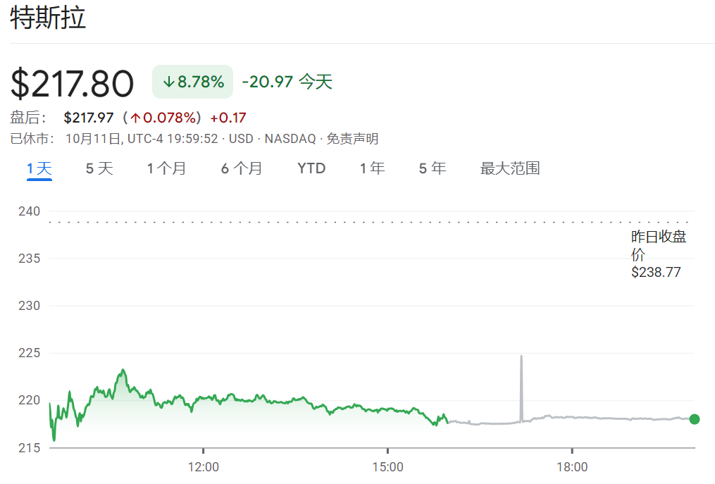 就这？对于马斯克和特斯拉，华尔街很失望-第1张图片