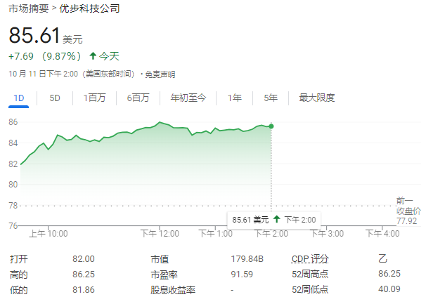 就这？对于马斯克和特斯拉，华尔街很失望-第2张图片