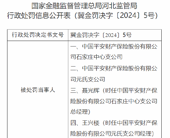 平安产险石家庄中心支公司与元氏支公司被罚：因未按照规定使用经批准或者备案的保险费率-第1张图片