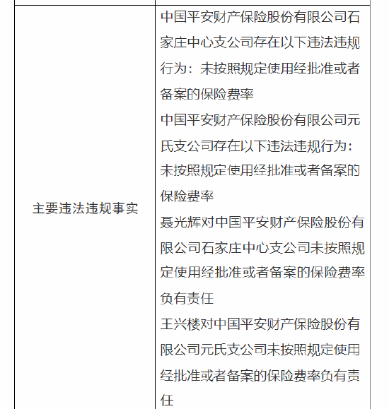 平安产险石家庄中心支公司与元氏支公司被罚：因未按照规定使用经批准或者备案的保险费率-第2张图片