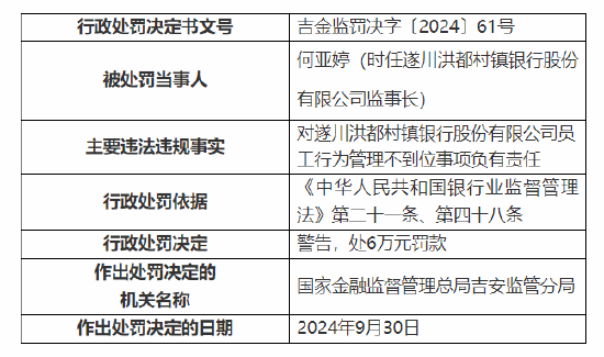遂川洪都村镇银行被罚100万：因个人经营性贷款资金违规流入房地产领域等三项主要违法违规事实-第3张图片