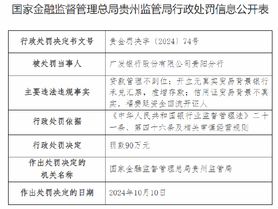 广发银行贵阳分行被罚90万元：因开立无真实贸易背景银行承兑汇票，虚增存款等三项主要违法违规事实-第1张图片
