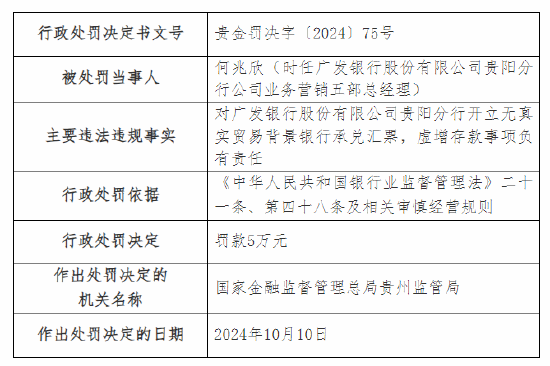 广发银行贵阳分行被罚90万元：因开立无真实贸易背景银行承兑汇票，虚增存款等三项主要违法违规事实-第2张图片