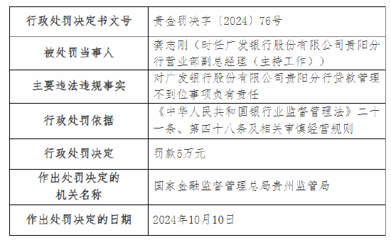 广发银行贵阳分行被罚90万元：因开立无真实贸易背景银行承兑汇票，虚增存款等三项主要违法违规事实-第3张图片