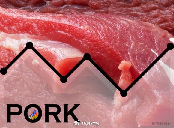 生猪价格冲高回落，三大猪企销售均价环比下降-第1张图片