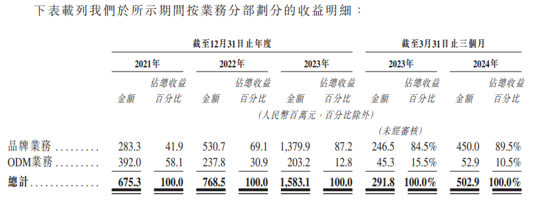 卡罗特上市后仅涨1日随即跌22% 产品销售依赖电商平台、夫妻控股98.6%上市前先分红1.5亿-第1张图片