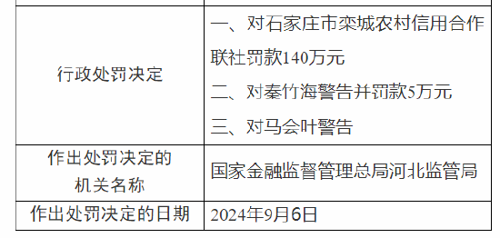 石家庄市栾城农村信用合作联社被罚140万元：因印章风险防控机制不健全 贷后管理不到位-第2张图片