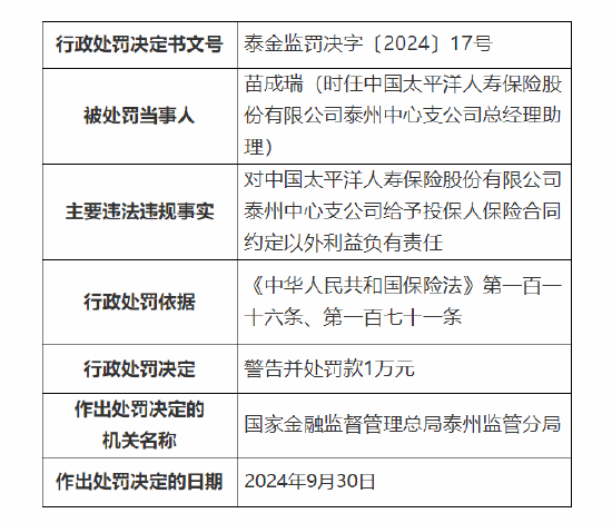 太保寿险泰州中心支公司被罚6万元：因给予投保人保险合同约定以外利益-第2张图片