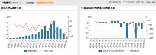科大讯飞联合创始人“入主”，中创环保何时扭亏？-第5张图片