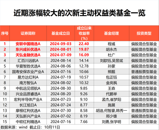大涨22%！后市，这样做很重要-第1张图片