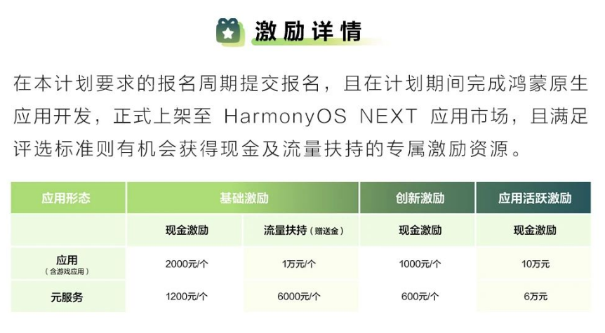 为什么说鸿蒙的故事刚刚开始？-第4张图片
