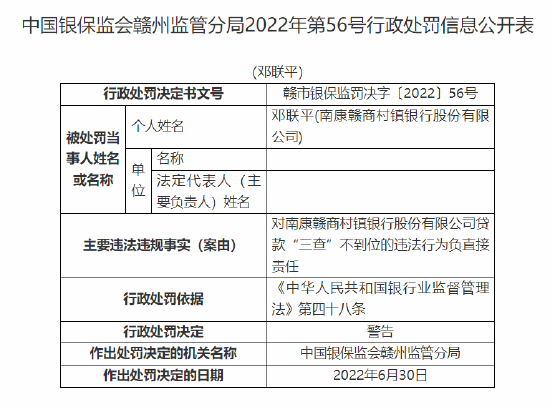 南康赣商村镇银行被罚30万元：因贷款“三查”不到位-第2张图片