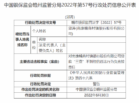 南康赣商村镇银行被罚30万元：因贷款“三查”不到位-第3张图片