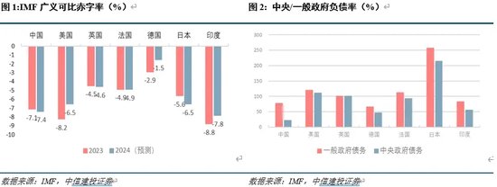首席经济学家黄文涛：财政之箭引而将发-第1张图片