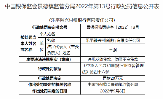 乐平融兴村镇银行被罚20万元：因违规发放贷款 隐匿不良贷款-第1张图片