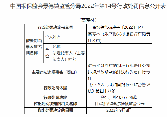 乐平融兴村镇银行被罚20万元：因违规发放贷款 隐匿不良贷款-第2张图片