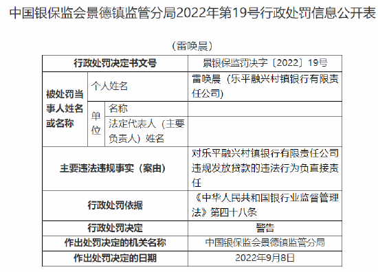 乐平融兴村镇银行被罚20万元：因违规发放贷款 隐匿不良贷款-第7张图片
