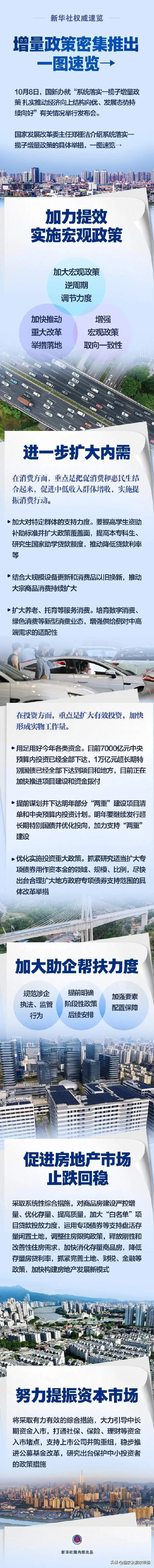 一揽子增量政策密集推出！一图速览→-第1张图片