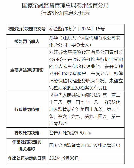 江苏大平保险代理有限公司泰州分公司被罚6.5万元：因未开立独立的佣金收取账户等四项主要违法违规事实-第2张图片
