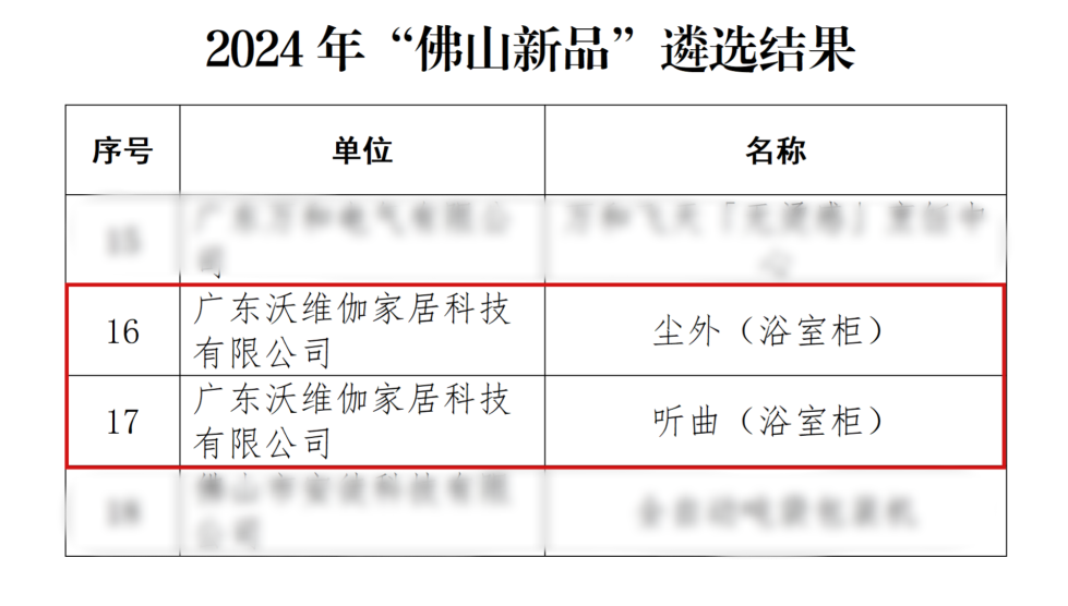 九牧、高仪、恒洁、汉斯格雅、科勒、东鹏、浪鲸、箭牌、富兰克、四维、金牌…最新动态-第11张图片