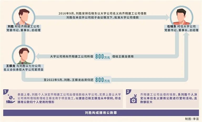 牟千万‘换’7年！—又一城投集团原董事长获刑：被判七年！-第6张图片