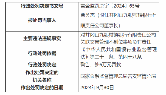 井冈山九银村镇银行被罚60万元：因个人经营性贷款资金违规流入房地产领域 关联交易管理不到位-第2张图片