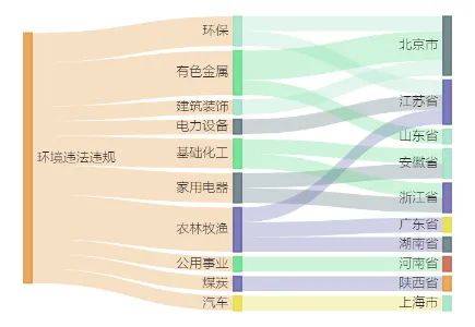 A股绿色周报｜17家上市公司暴露环境风险 立华股份旗下公司连收5张罚单-第2张图片