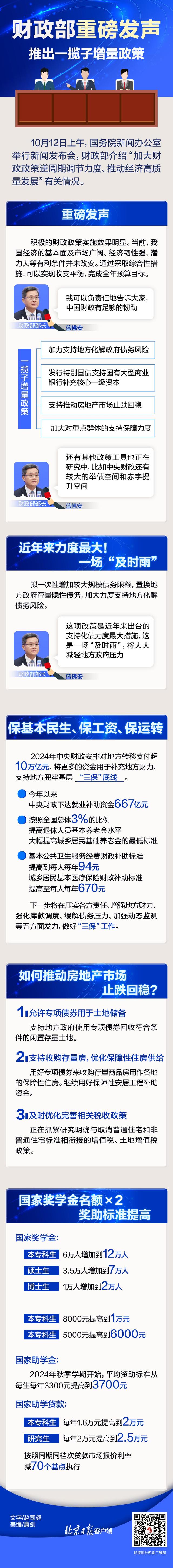 近年来力度最大！一图读懂财政部的“大动作”-第1张图片