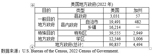 美国的学区是一种地方政府？-第1张图片