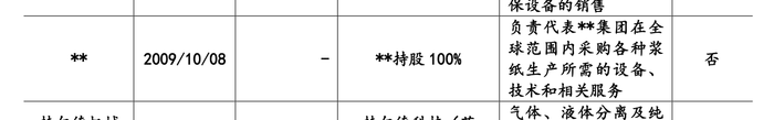 IPO过会一年半惠通科技提交注册：去年业绩大跌，突降大客户今年上半年贡献7成营收-第6张图片