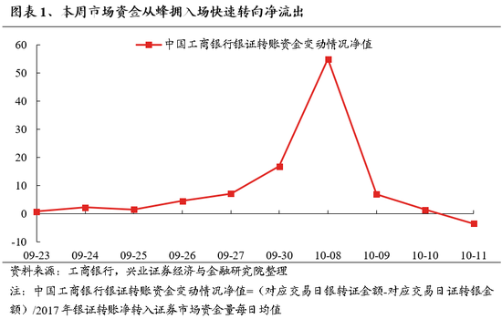 兴证策略：保持多头思维大涨之后必波动 能冲多高不是关键-第1张图片